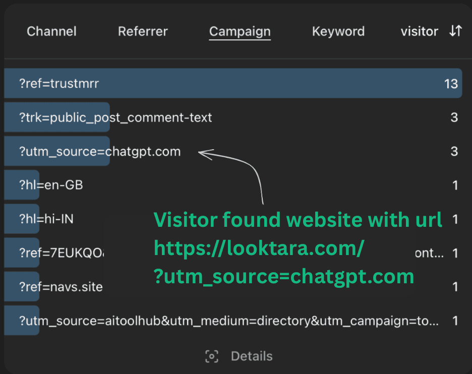 Faurya tracking traffic sources with ref parameter