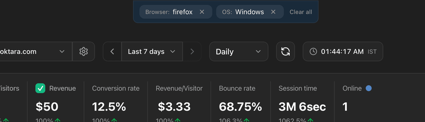 Faurya tracking traffic sources