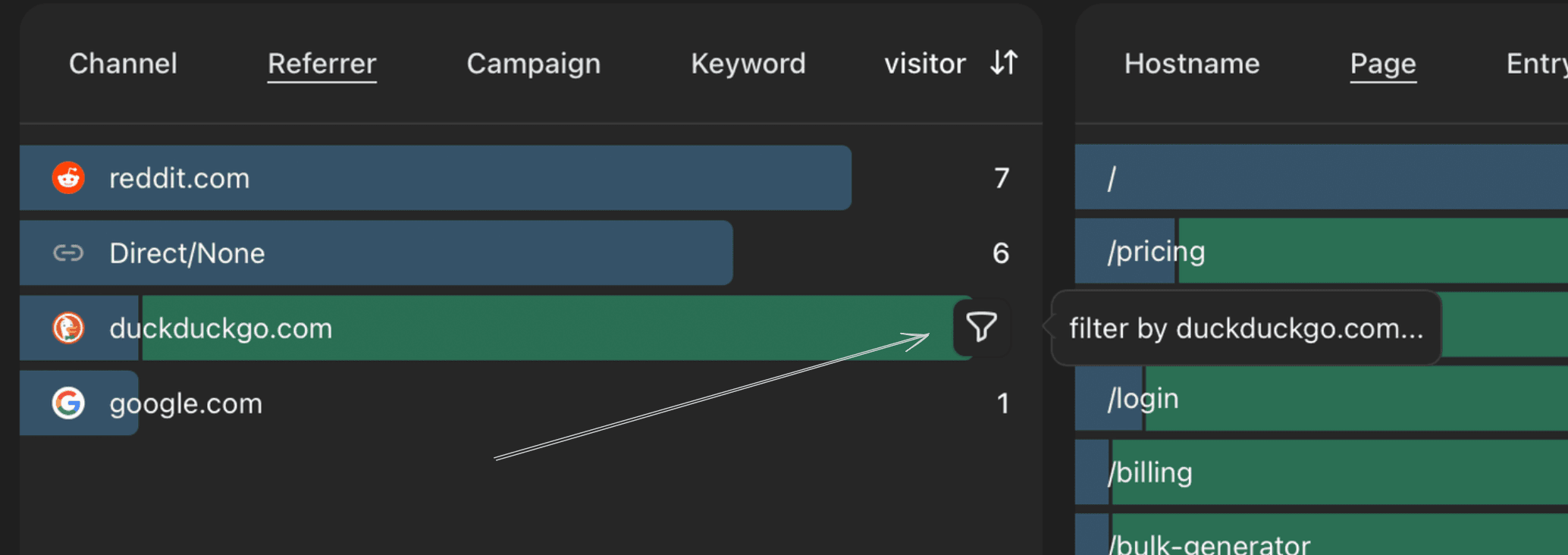 Faurya tracking traffic sources