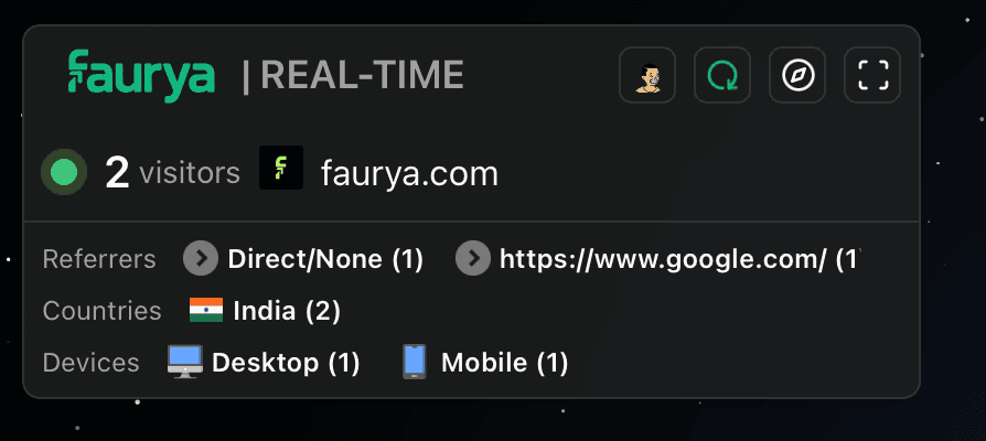 Faurya tracking traffic sources