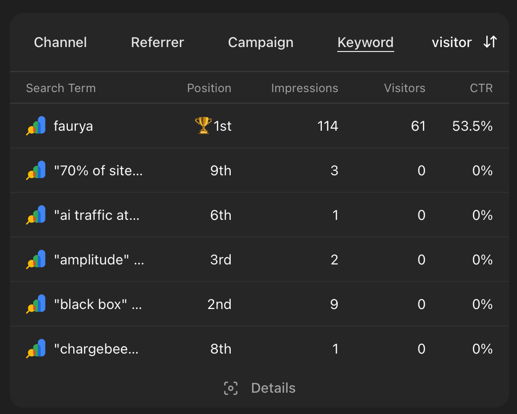 Google Search Console demo
