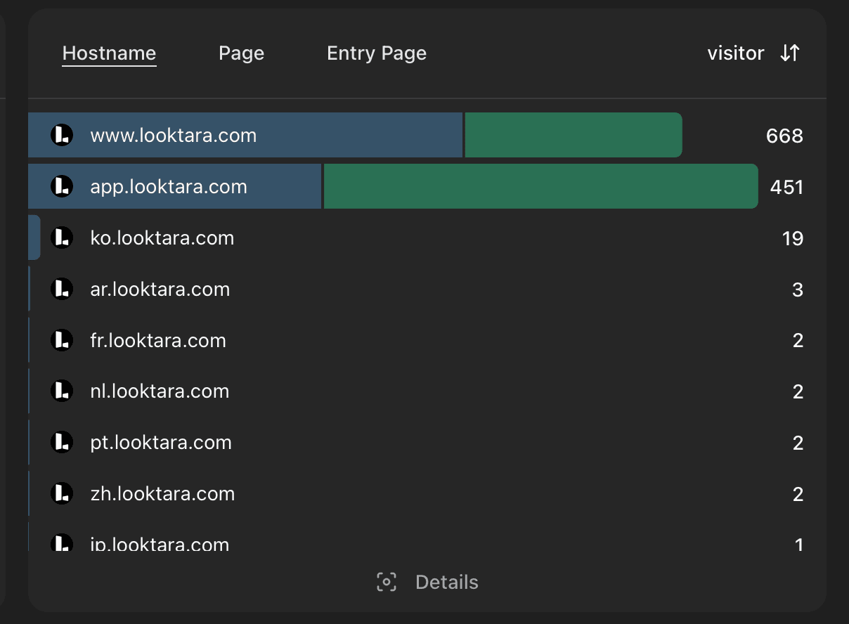 Scroll depth funnel example