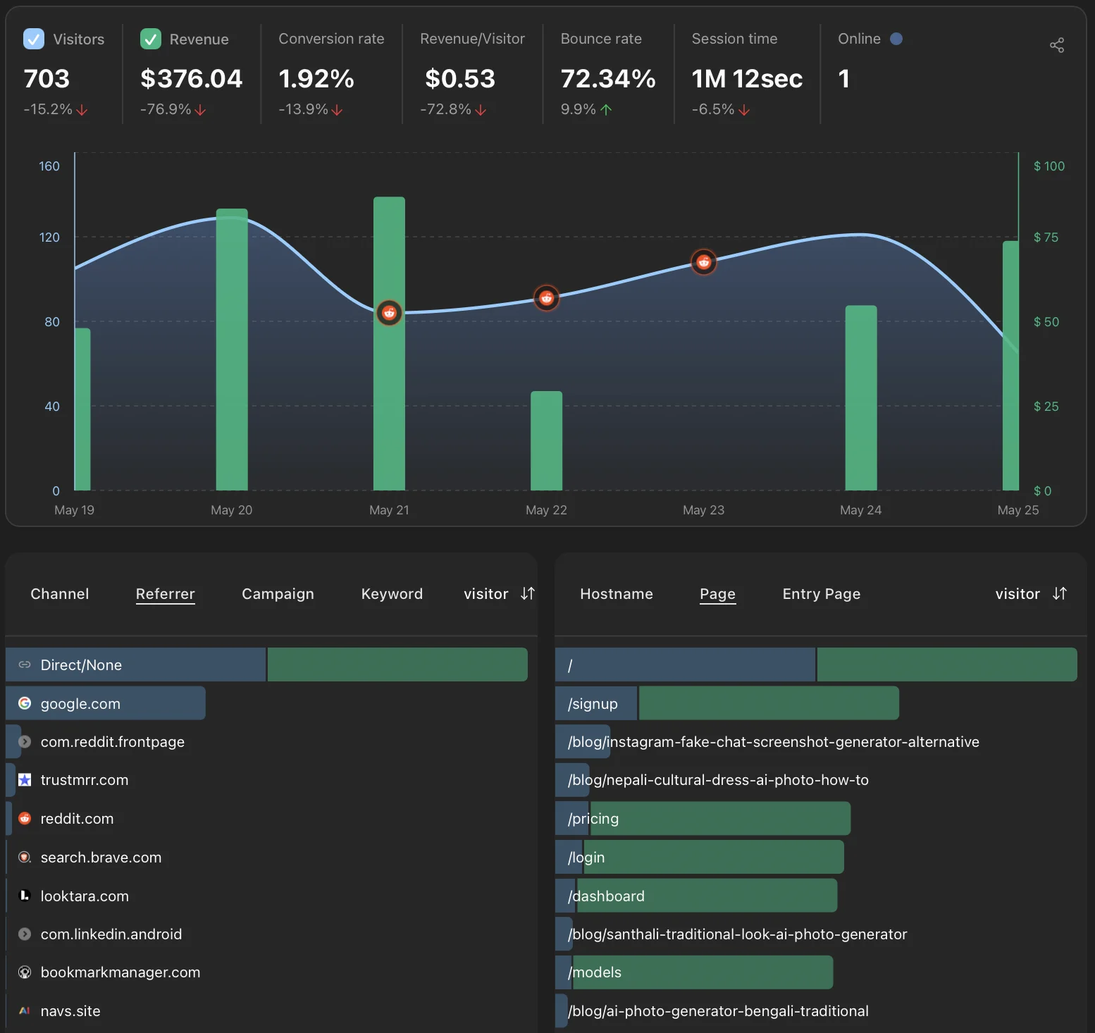 Faurya dashboard preview