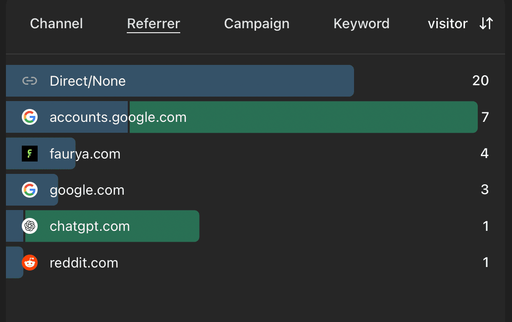 Faurya dashboard
