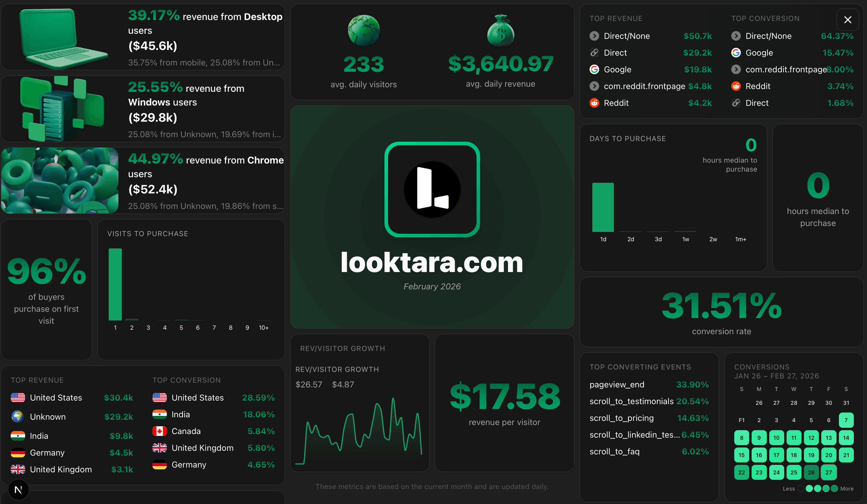 AI Insights Dashboard