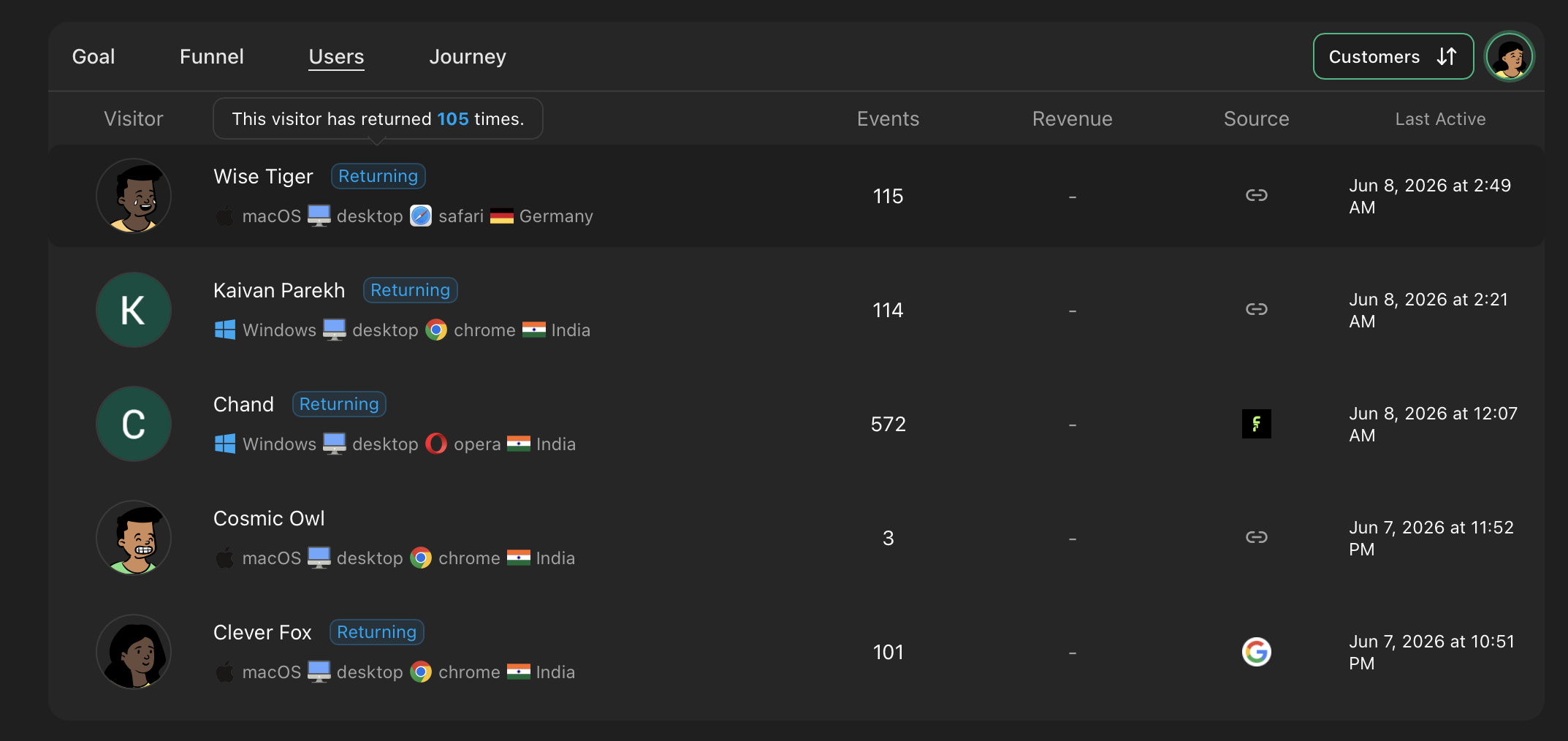 Filter visitors by Returning, and Customers