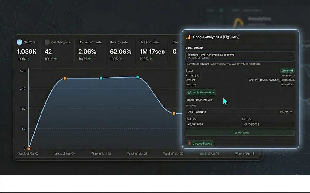 GA4 import setup showing dataset verification, date range, and import progress status
