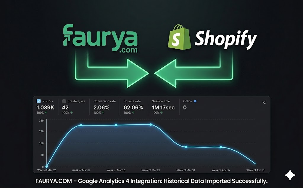 Shopify integration setup showing store domain and app credential fields