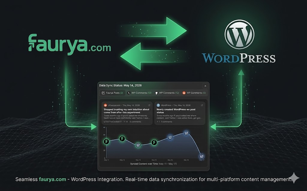 WordPress plugin settings with API key connection and tracking toggles