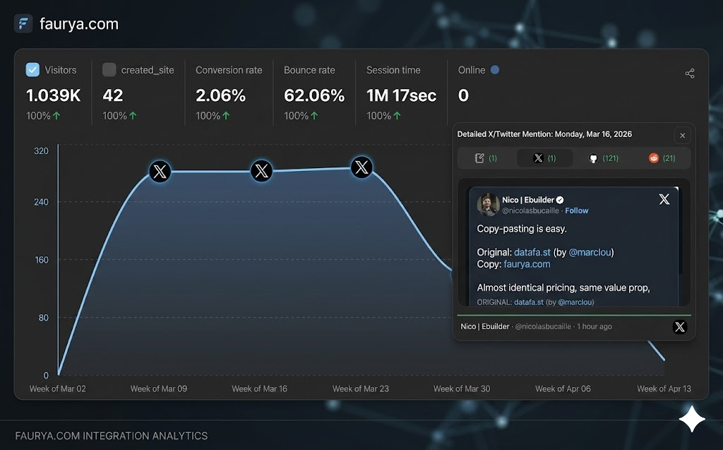 Twitter integration panel with attribution accounts and mention keyword configuration